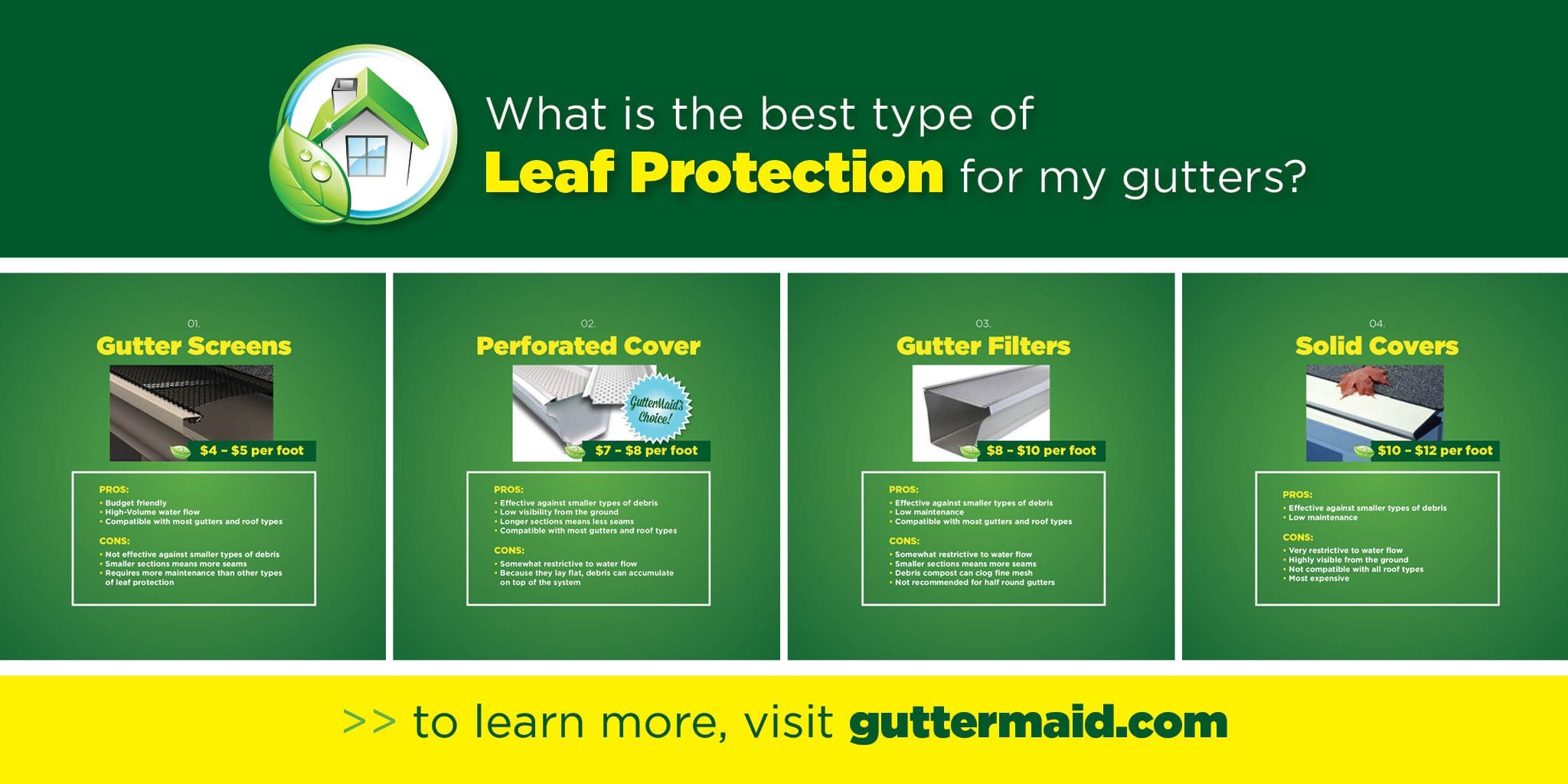 What is the best type of leaf protection for my gutters